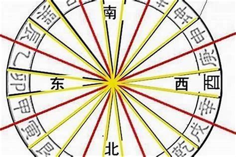 空亡煞|八字神煞空亡 – 大运论八字神煞空亡